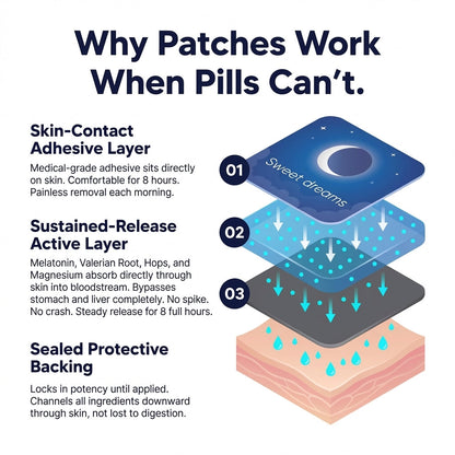 Inevlo™ Sleep Support