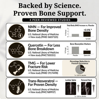 Inevlo™ NMN Bone Complex