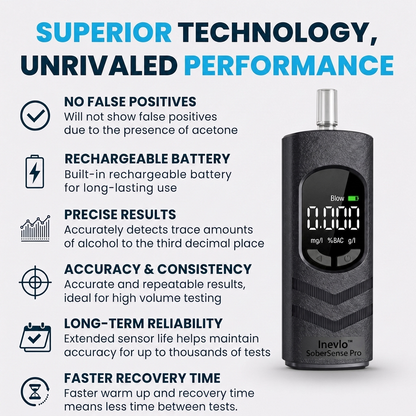 Inevlo™ SoberSense Pro